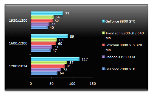 00452751-photo-test-geforce-8800-gts-320-fear.jpg