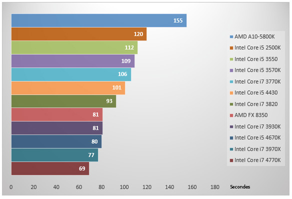 06006132-photo-intel-haswell-3dsmax.jpg