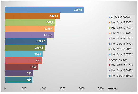 06006154-photo-intel-haswell-mediacoder.jpg