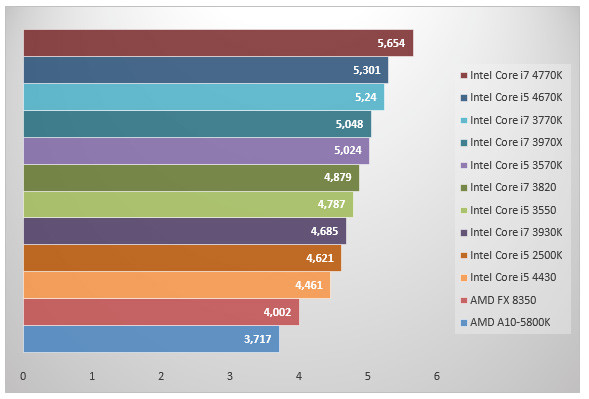 06006134-photo-intel-haswell-mathematica.jpg