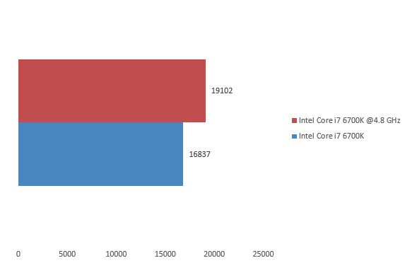 08132032-photo-intel-skylake-oc-fritz.jpg