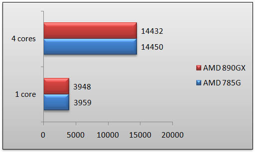 03149654-photo-890gx-cinebench.jpg