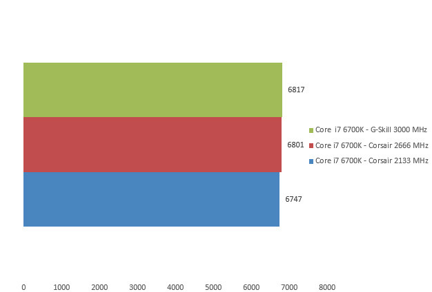 08131800-photo-skylake-ddr4-3dmark.jpg