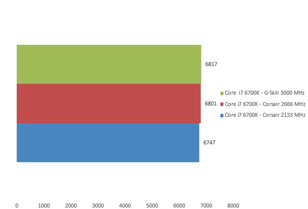 08131800-photo-skylake-ddr4-3dmark.jpg