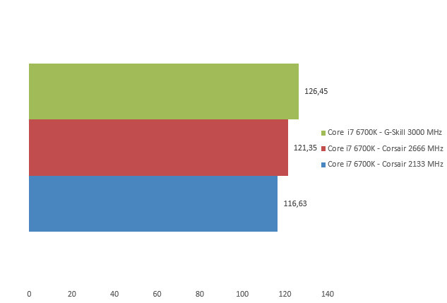 08131802-photo-skylake-ddr4-hitman.jpg