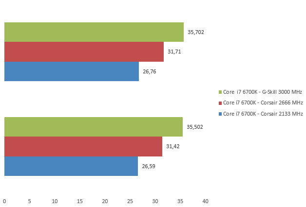 08131804-photo-skylake-ddr4-sandra.jpg