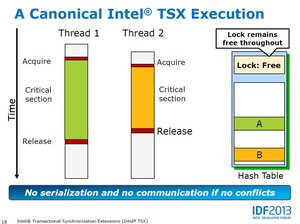 012C000006000166-photo-intel-haswell-tsx-2.jpg