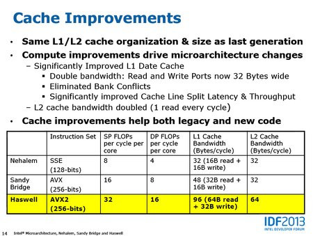 01C2000006000170-photo-intel-haswell-cache.jpg