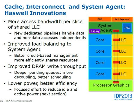 01C2000006000174-photo-intel-haswell-system-agent.jpg