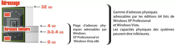 02BC000000565298-photo-dossier-m-moire-adressage-m-moire-x86.jpg