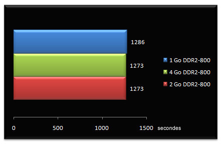 00566040-photo-dossier-m-moire-plate-forme-intel-premiere.jpg