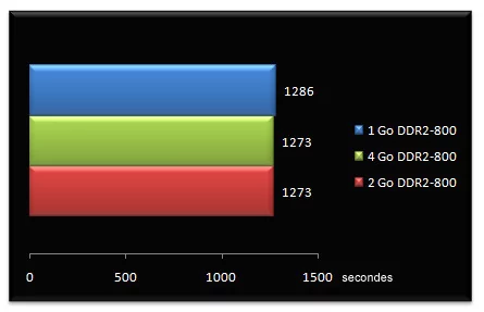 00566040-photo-dossier-m-moire-plate-forme-intel-premiere.jpg