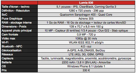 07686457-photo-lumia-830-specs.jpg