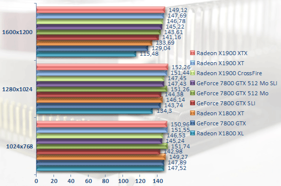 00219888-photo-radeon-x1900-hl2-fsaa-aniso.jpg