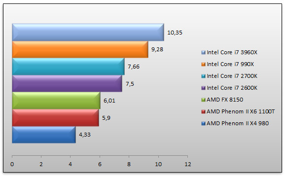 04754594-photo-intel-snb-e-fix-cinebench.jpg