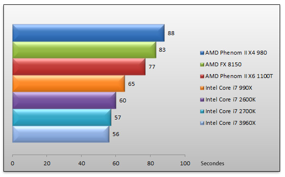 04754592-photo-intel-snb-e-fix-3dsmax.jpg