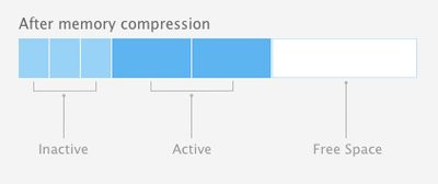 0190000006747902-photo-os-x-compressed-memory.jpg