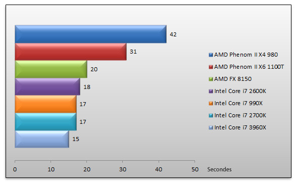 04754608-photo-intel-snb-e-fix-photoshop-cs5.jpg