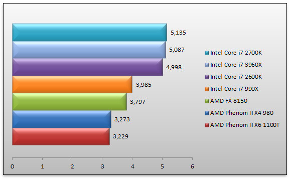 04754604-photo-intel-snb-e-fix-mathematica.jpg