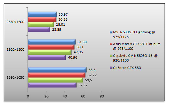 04548108-photo-dossier-geforce-gtx-580-crysis-2-oc.jpg