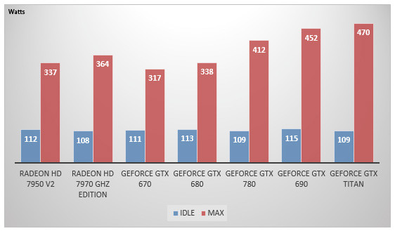 05983506-photo-nvidia-geforce-gtx-780-consommation.jpg