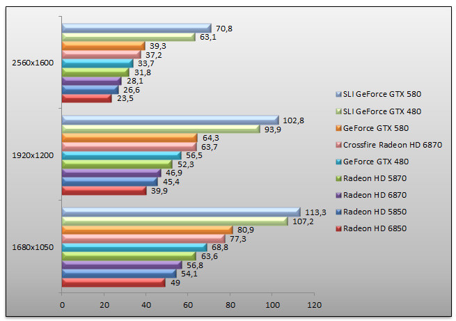 03722526-photo-benchs-geforce-gtx-580-mafia-2-aa.jpg