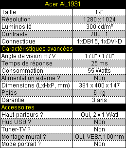 00080881-photo-acer-al1931-caract-ristiques.jpg