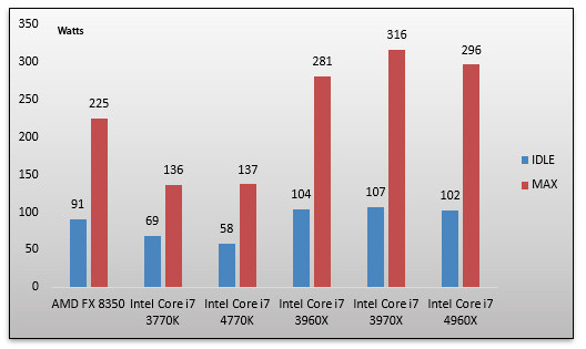 06612428-photo-intel-core-i7-4960-consommation.jpg