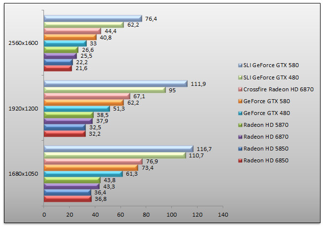 03722528-photo-benchs-geforce-gtx-580-unigine.jpg