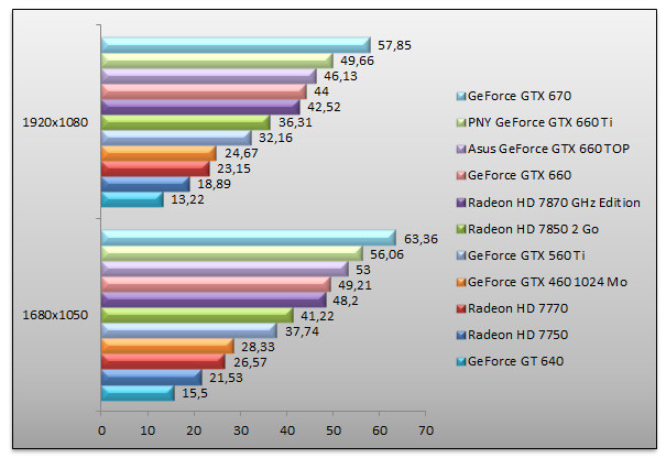 05393835-photo-bench-nvidia-geforce-gtx-660-crysis-2.jpg