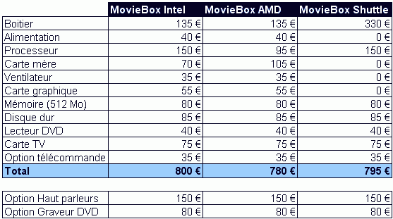 00074117-photo-budget-moviebox.jpg