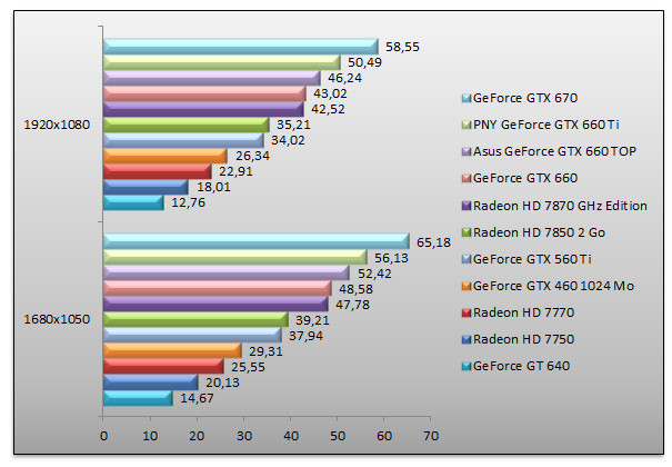 05393833-photo-bench-nvidia-geforce-gtx-660-bf3.jpg