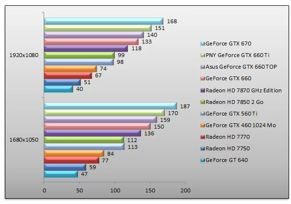 05393845-photo-bench-nvidia-geforce-gtx-660-stalker.jpg