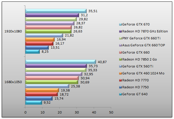 05393843-photo-bench-nvidia-geforce-gtx-660-metro-2033.jpg