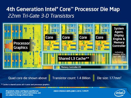 01C2000006000146-photo-intel-haswell-core-overview.jpg