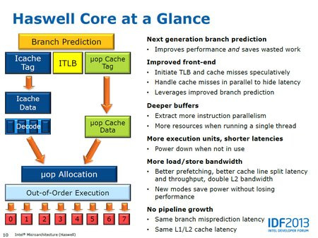 01C2000006000148-photo-intel-haswell-front-end.jpg