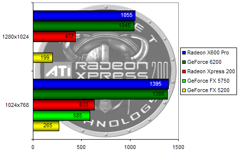 00107244-photo-ati-radeon-xpress-200-3dmark-2005.jpg