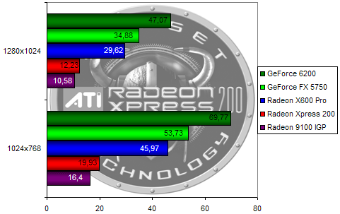 00107246-photo-ati-radeon-xpress-200-farcry.jpg