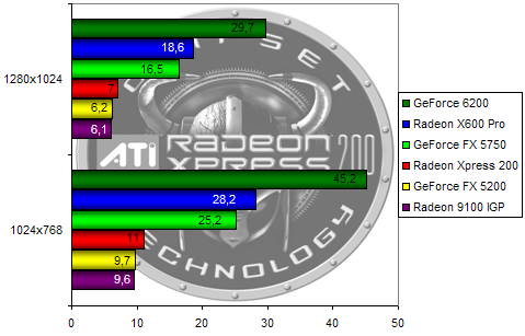 00107247-photo-ati-radeon-xpress-200-doom-3.jpg