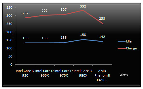 02991630-photo-intel-core-i7-980x-consommation.jpg