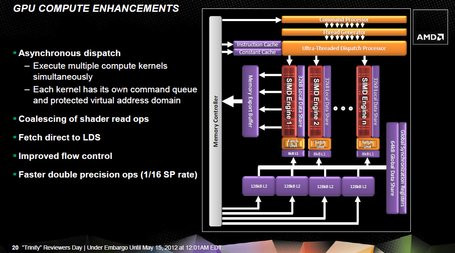 01C7000005465645-photo-amd-trinity-gpu-3.jpg