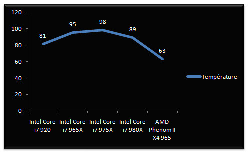 02992374-photo-intel-core-i7-980x-temp-rature.jpg