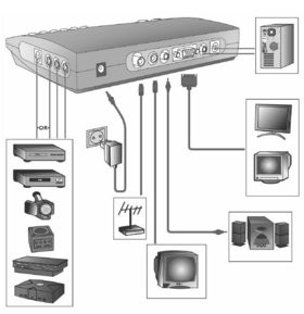 0118000000057308-photo-smarttv-on-screen-sch-ma-de-raccordement.jpg