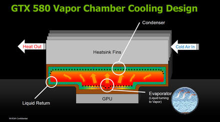 000000F503722048-photo-nvidia-geforce-gtx-580-chambre-vapeur.jpg