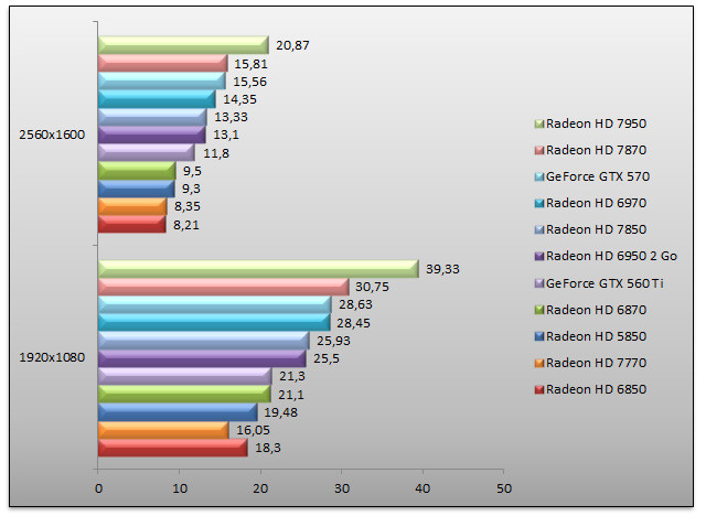 05001042-photo-radeon-hd-7800-metro-2033.jpg