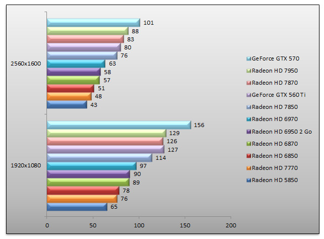 05001038-photo-radeon-hd-7800-hawx2.jpg