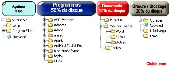 022B000000052521-photo-guide-disque-partitions.jpg