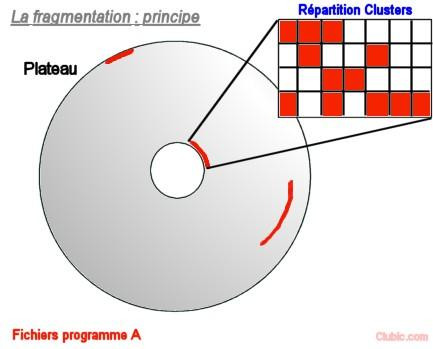 01B1000000052522-photo-guide-disque-fragmentation.jpg