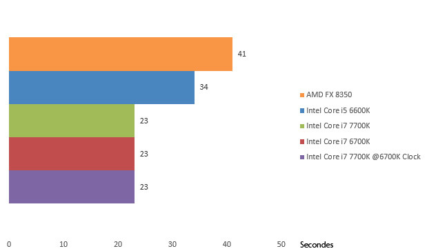 08629274-photo-intel-core-i7-7700k-winrar.jpg