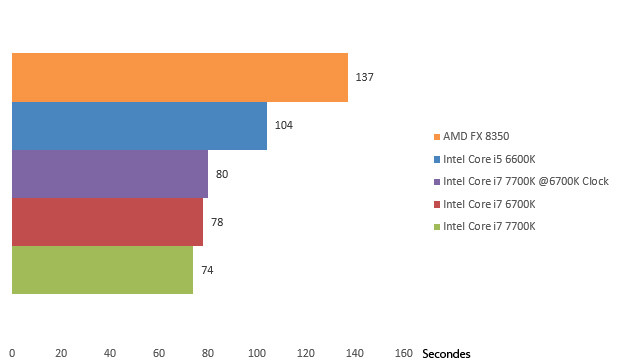 08629242-photo-intel-core-i7-7700k-3dsmax.jpg